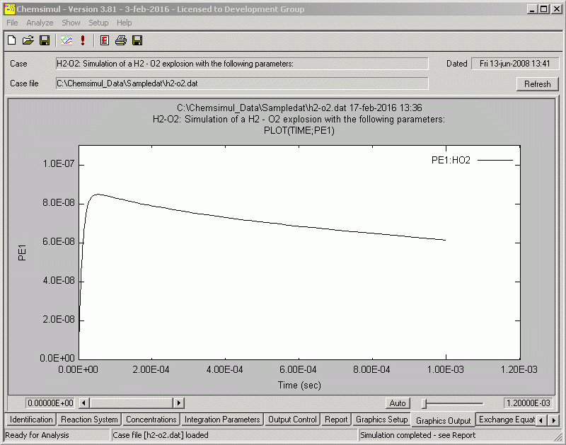 Chemsimul output